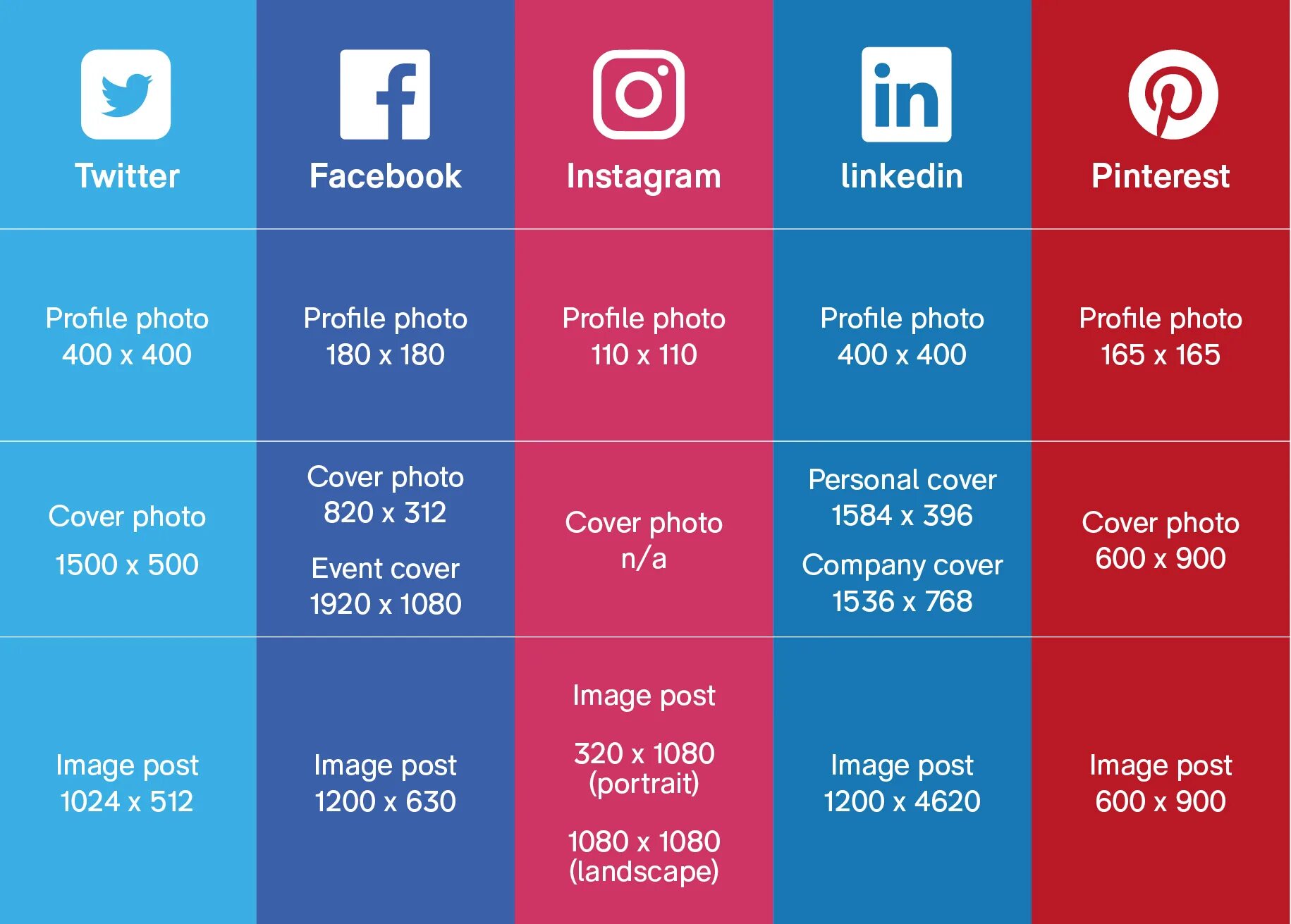 Profile post. Размер картинки для соц сетей. Размер иллюстрации для постов в социальных сетях. Размеры social Media. Размеры картинок для постов в соцсетях.