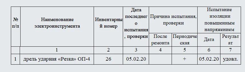 Журнал ознакомления работников с локально нормативными актами. Сколько хранится входящая корреспонденция. Сроки хранения входящих и исходящих документов. Срок хранения входящих документов. Сколько хранится входящая корреспонденция.