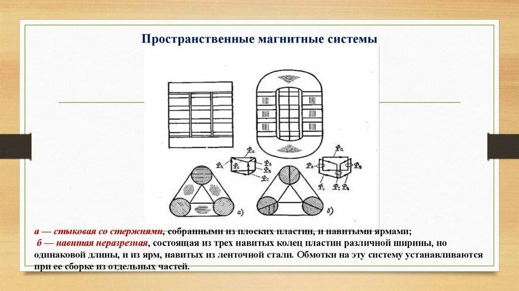 Пространственная магнитная система трансформатора. Навить и нэможу. Типы магнитных систем. Навитая магнитная система. Магнитные системы однофазных трансформаторов.