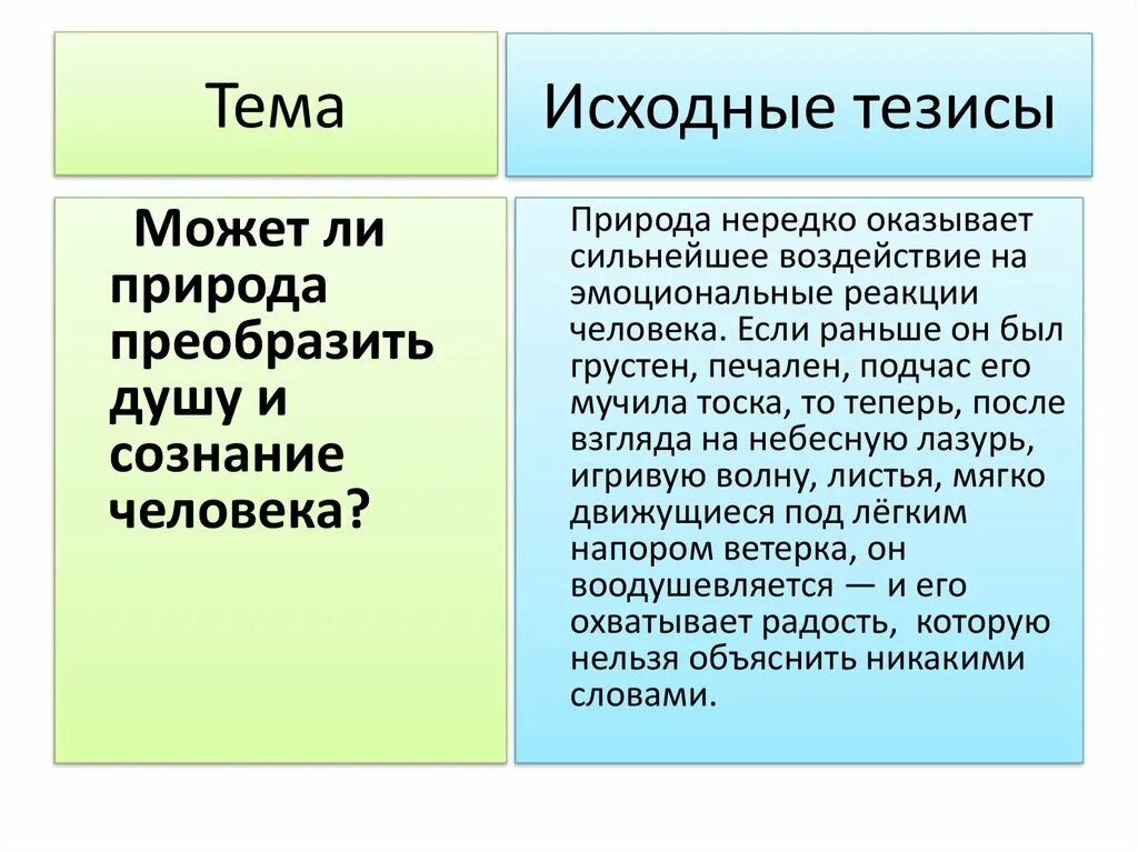 Тезис человек и природа. Природа и человек тезисы. Тезис про природу. Тезис на тему природа. Влияние человека на природу тезисы.