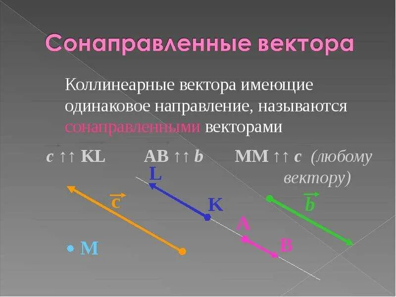 Передача во всех направлениях одинаково происходит. Сонаправленные векторы. Коллинеарные сонаправленные векторы. Сонаправленные векторы называются. Сонаправленный вектор.