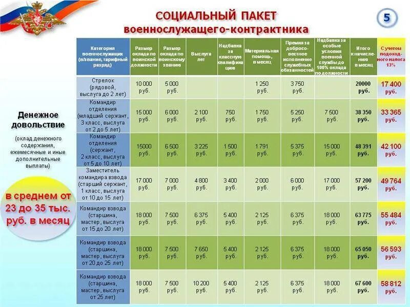Повышение дд военнослужащим в 2025. Повышение дд военнослужащим в 2025