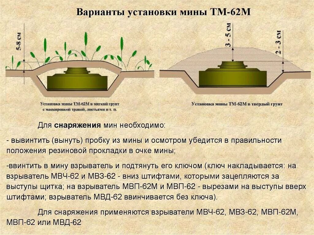 Противотанковая мина ТМ-72 ТТХ. ТТХ мины ТМ-62м. Чертеж мины противотанковая ТМ-62м. Противотанковая мина ТМ-62 ТТХ. Противотанковые и противопехотные мины