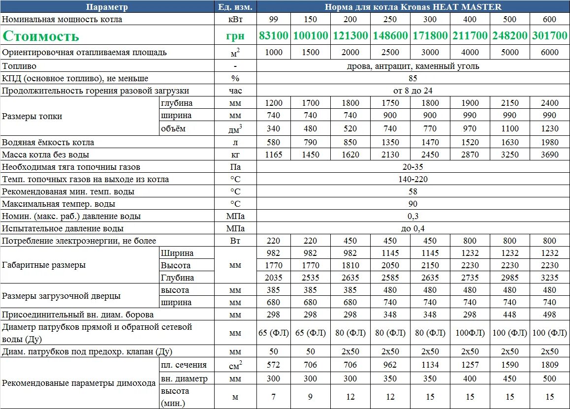 Газовые котлы по мощности таблица. Таблица мощности котла отопления. Как рассчитать мощность газового котла для отопления. Таблица мощности твердотопливного котла отопления. Расход воды котельные