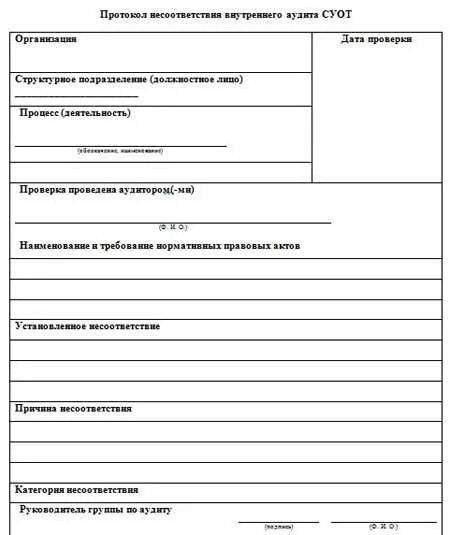 Протокол регистрации несоответствия внутреннего аудита СМК. Несоответствия по внутреннему аудиту СМК пример. Протокол о несоответствии аудит СМК. Протокол несоответствий по внутреннему аудиту. Внутренний аудит несоответствия