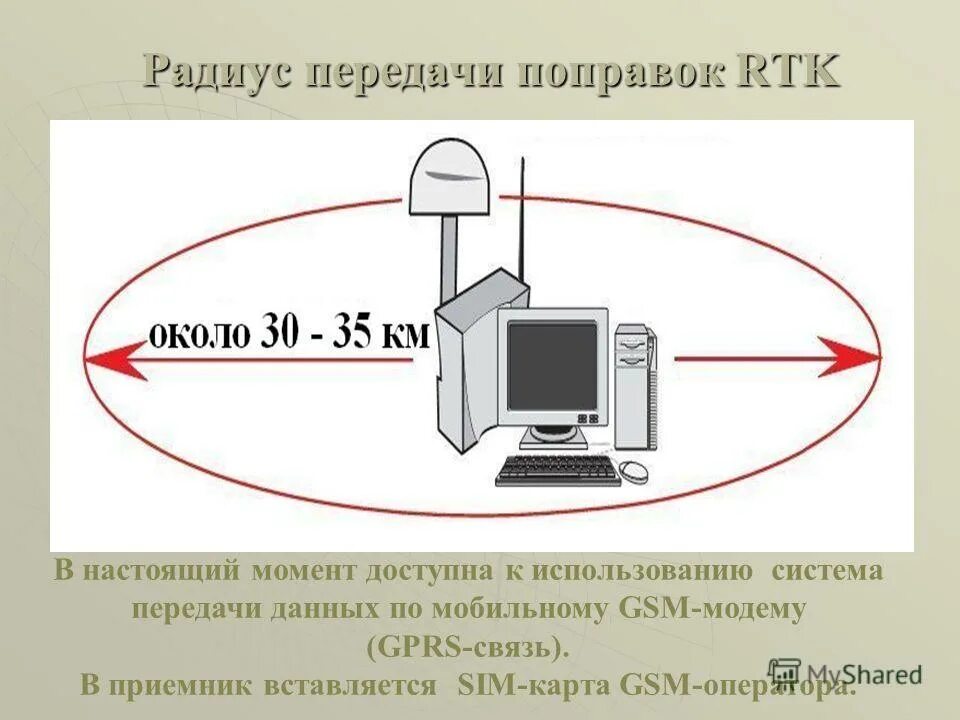 Проблемы при внедрении информационных систем. Программное обеспечение сети. При использовании их в системах. Использующая система это. Беспроводные системы связи.