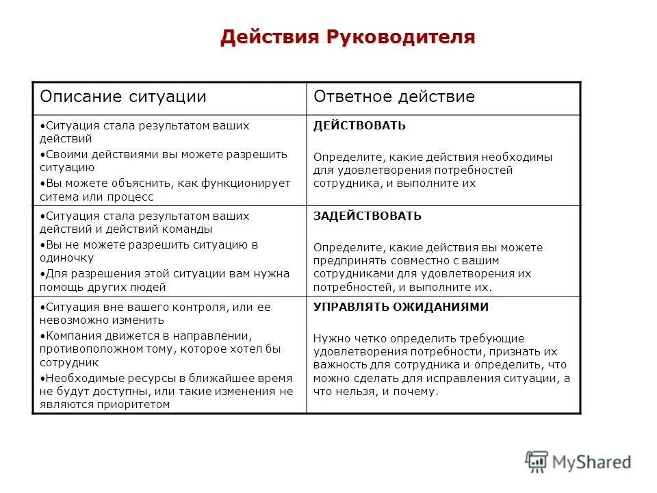 Полномочия заместителя директора. Диспансеризация д1 д2 д3 распределение по группам. Диспансеризация д1 д2 д3 распределение по группам. Должностные обязанности директора фирмы. Важные функции руководителя.