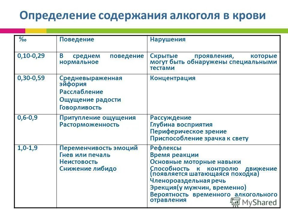 Режим и его содержание. Режим и его содержание