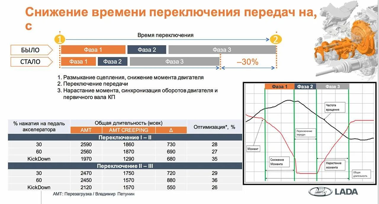 Время переключения передач. Количество оборотов для переключения передач. Передаточные числа АМТ Vesta. Переключение передачи с 3 на 1