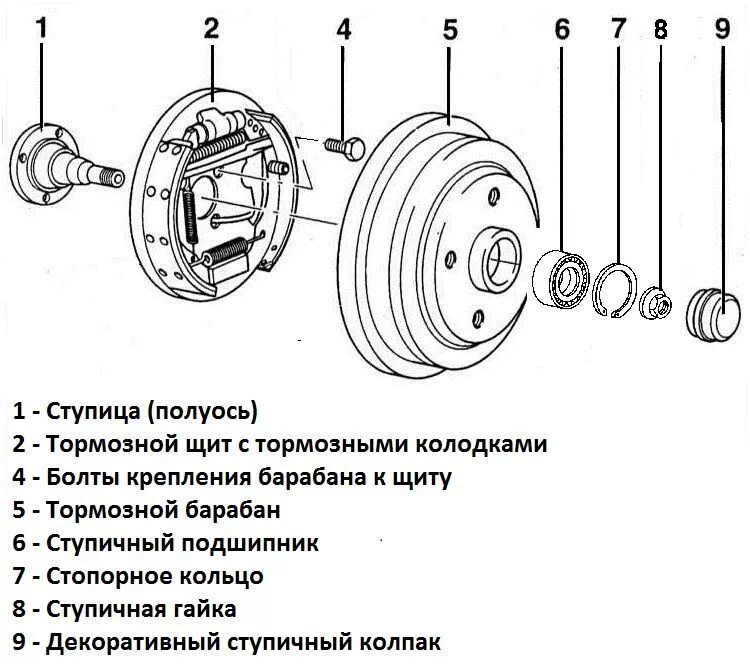 ступичный подшипник ваз 2108 задний чертеж. ступица заднего левого колеса ix35 схема. ступица переднего колеса ваз 2109 схема. задняя ступица схема. чертеж задняя ступица 2190.