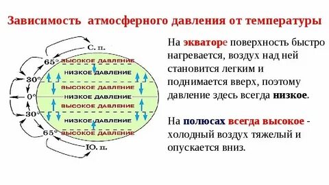 Температура и давление сегодня