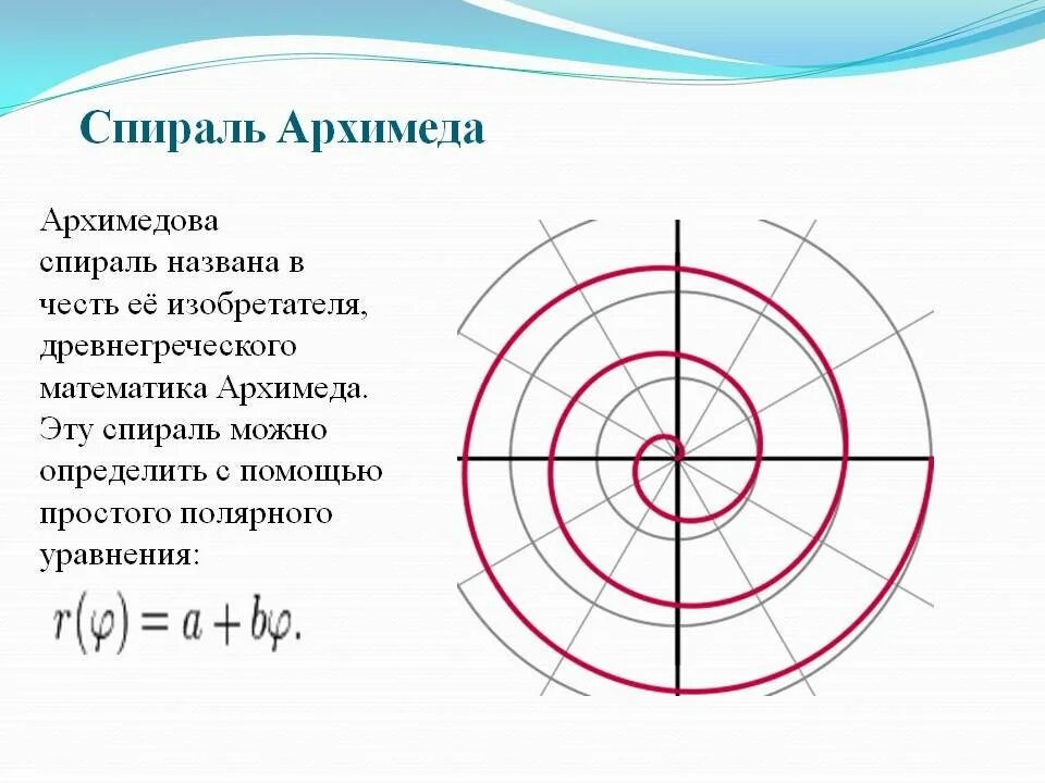 График спирали. Спирали архимеда (шаг а=60мм).. спираль архимеда формула. спираль архимеда чертеж. параметризация спирали архимеда.