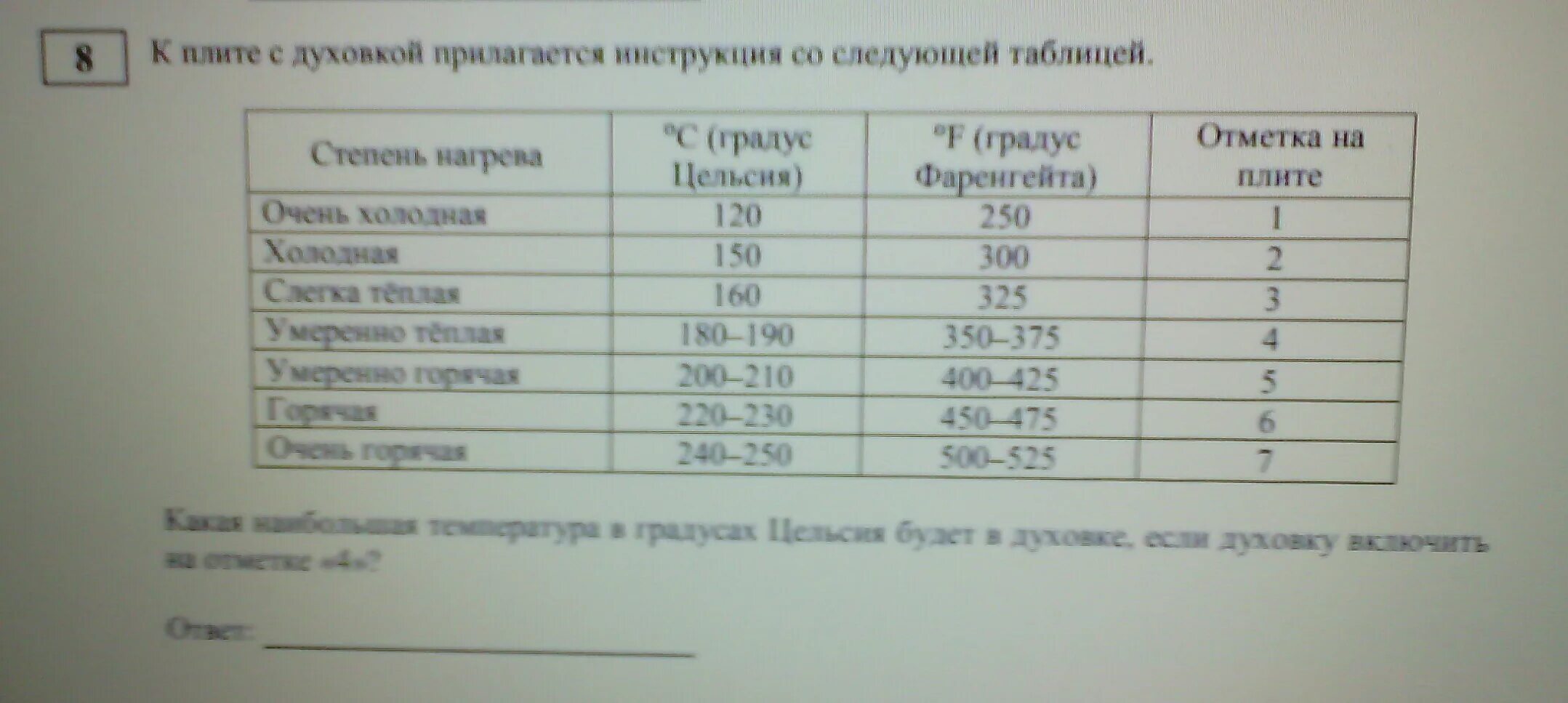 Газовая плита гефест духовка температура. Гефест плита духовка 180 градусов. Плита Гефест духовка градусы 1-9 таблица. Плита Гефест газовая духовка градусы. Газовая плита Гефест 3100 градусы духовки.