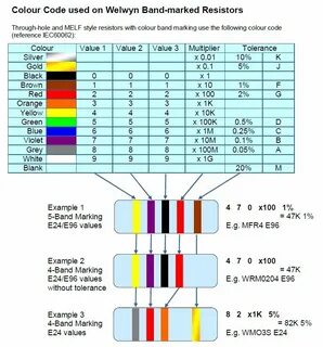 Цветная маркировка стали