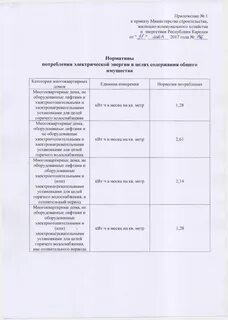 Норматив потребления на общедомовые нужды