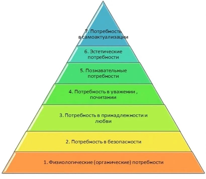 Обеспечить удовлетворение потребностей общества в