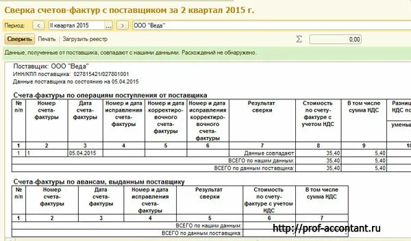 Реестр счетов в 1с. Сверка счетов-фактур. Сторно счет фактуры. Сверка счетов. Номер п п счетам