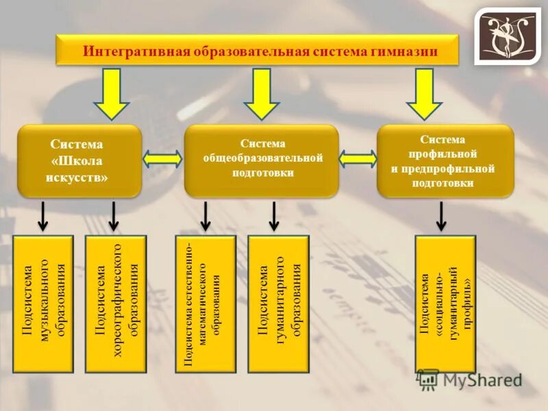 Образовательная система школа 2100 учебники. Программы обучения школа россии школа 2100. Цель умк школа 2100. Система общеобразовательной школы. Школа 2100 характеристика программы.