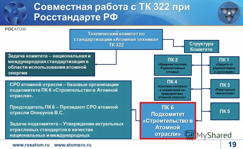 Органы государственного регулирования безопасности. Органы государственного регулирования безопасности. Способы использования атомной энергии. Федеральные нормы и правила в области использования атомной энергии. Структура регулирования ядерной и радиационной безопасности.