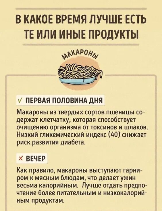 В какое время суток лучше обрабатывать. АВ какое время лусше есть. В какое время есть те или иные продукты. Какие продукты в какое время суток лучше есть. В какое время лучше есть.