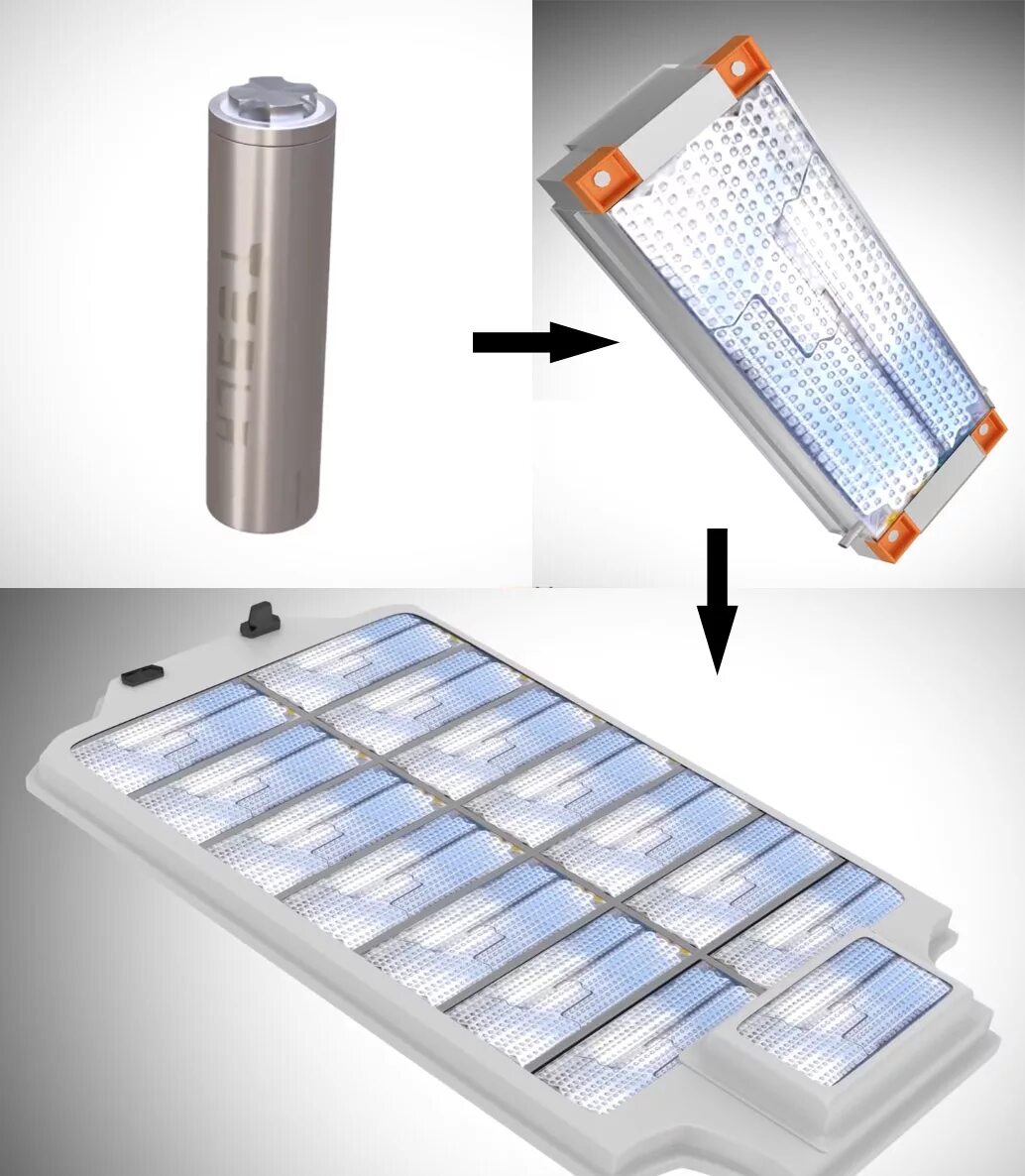 Аккумулятор электромобиля Тесла. Аккумуляторная батарея для электромобиля Tesla. Аккумуляторы литийионнные Тесла. Литий-ионные аккумуляторы в автомобилях Тесла. Автомобильный ионный аккумулятор