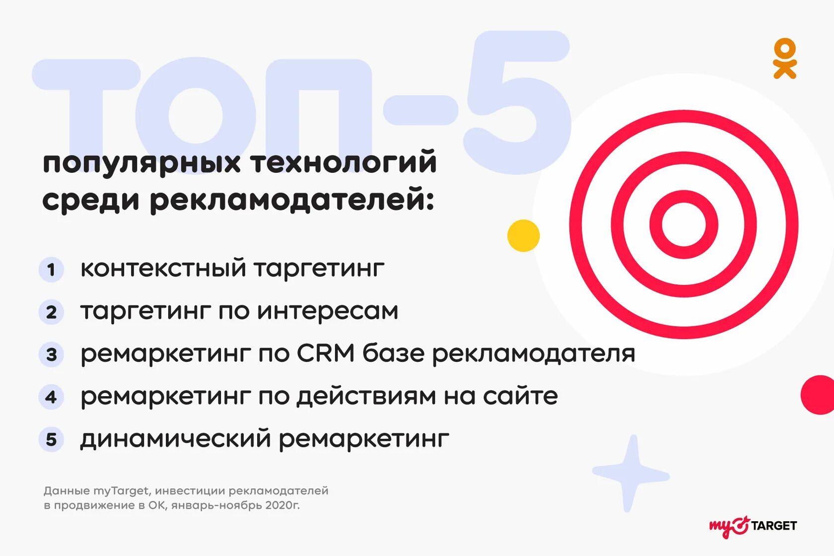 Продвижение в Одноклассниках. Одноклассники продвижение рекламы. Продвижение одноклассники