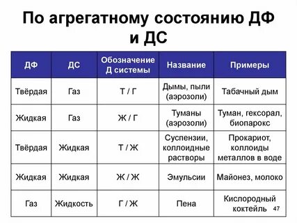 Какое агрегатное состояние меди