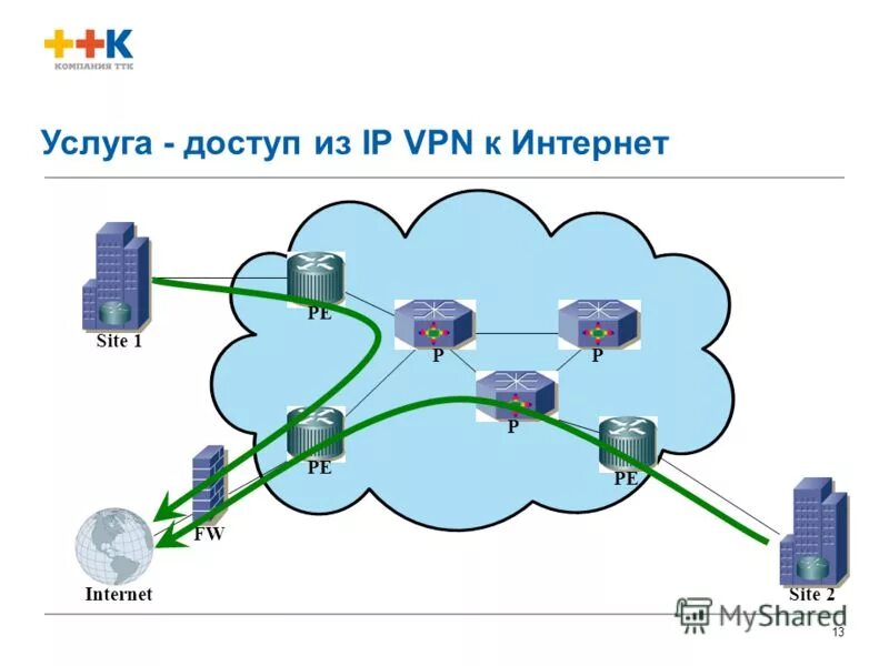 Client 32. Впн интернет. Что делает VPN. VPN картинки. VPN информационная безопасность.