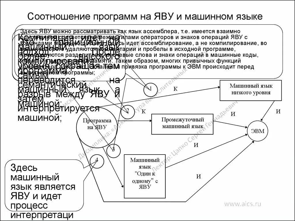 Функции утилит. Взаимосвязь стандартов первого и второго поколения. Соотношение программ. Финансирование подпрограммы план факт слайд. Егэ и образовательная программа соотношение.