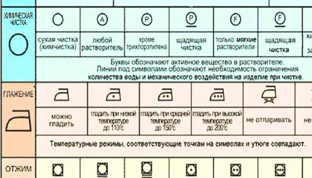 Расшифровка стирки курток. Обозначения на ярлыках одежды. Обозначения на Бирках. Значок p на ярлыке одежды. Таблица этикеток на одежде.