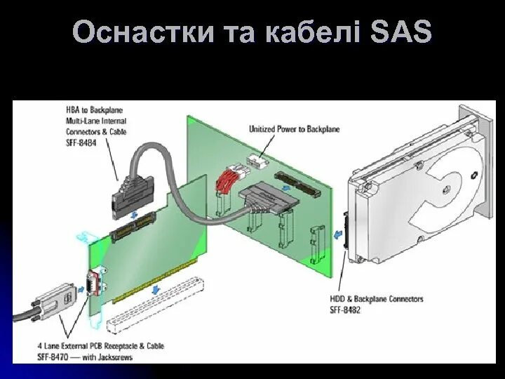Как подключить raid