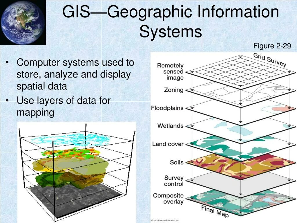 Two layer. Слои ГИС. GIS системы. Геоинформационные системы слои. Geographic information System.