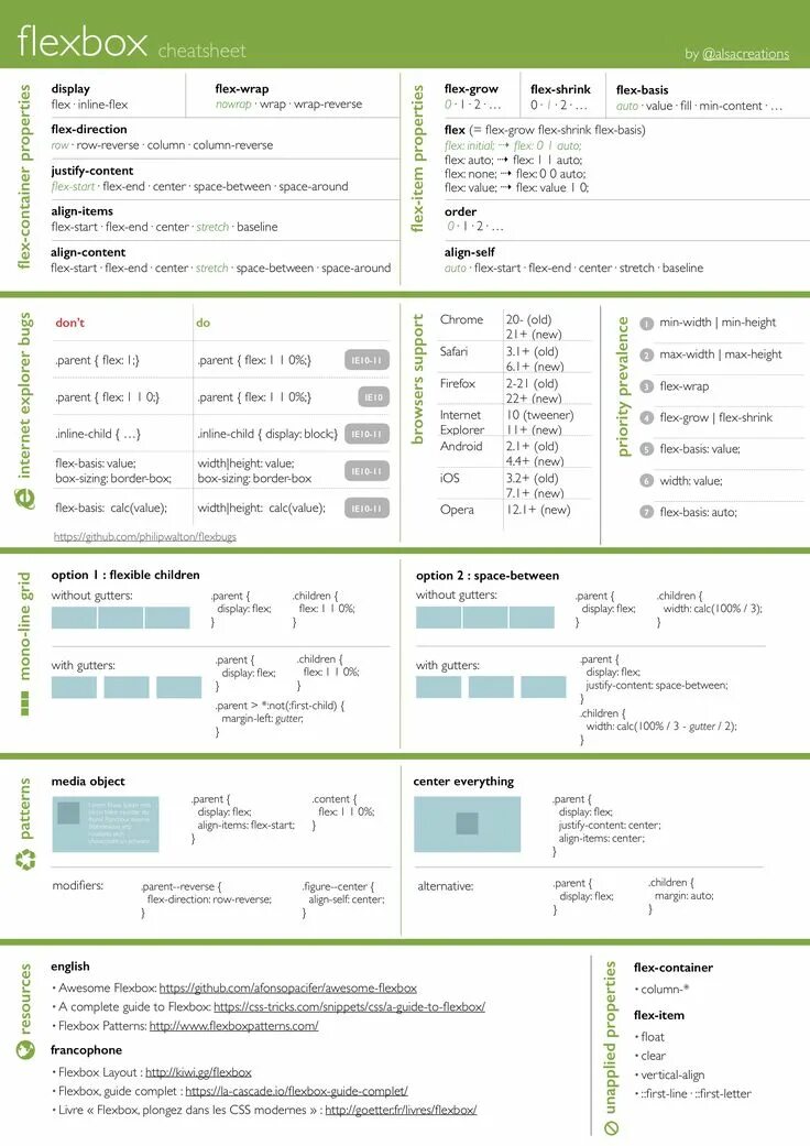 Шпаргалка по Grid. Flexbox CSS шпаргалка. Шпаргалка по Flexbox CSS. Flex Cheat Sheet. Css подсказки