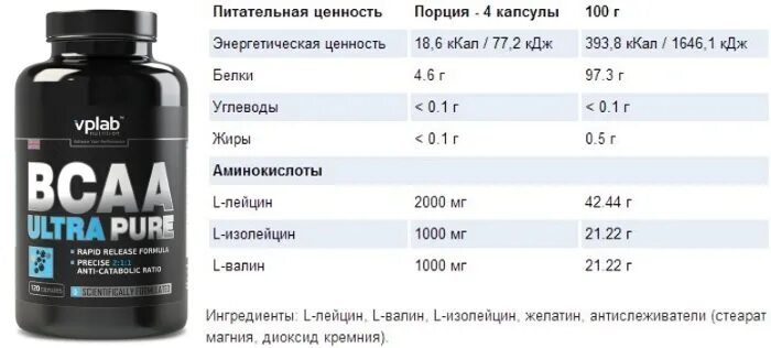 Как пить всаа. Optimum Nutrition BCAA 2 1 1. 3 Аминокислоты БЦАА. Eon BCAA 1000. BCAA 2 1 1 таблетки.