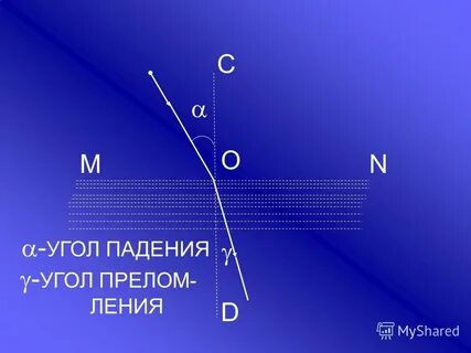Угол падающего
