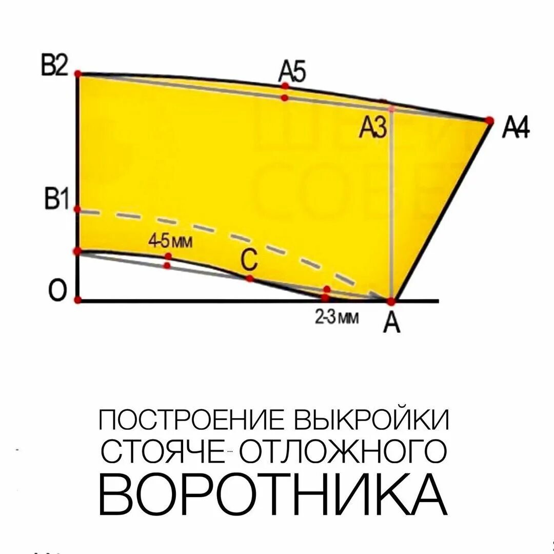 Стояче отложной. Построение стояче отложного воротника. Построение стояче отложного воротника. Выкройка воротника рубашечного на отрезной стойке. Построение отложного воротника стойки.