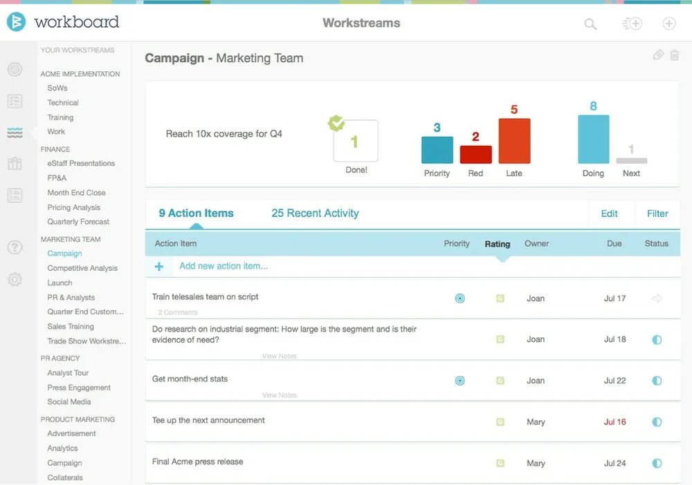 Прогресс выполнения задач. Workboard. Монитаск приложение. Приложение для сравнения ростов