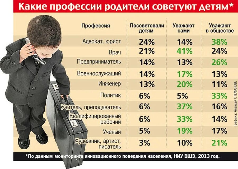 Работы существующие на данный момент