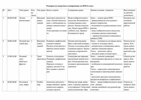 Ктп изо 6 класс 2024 2025