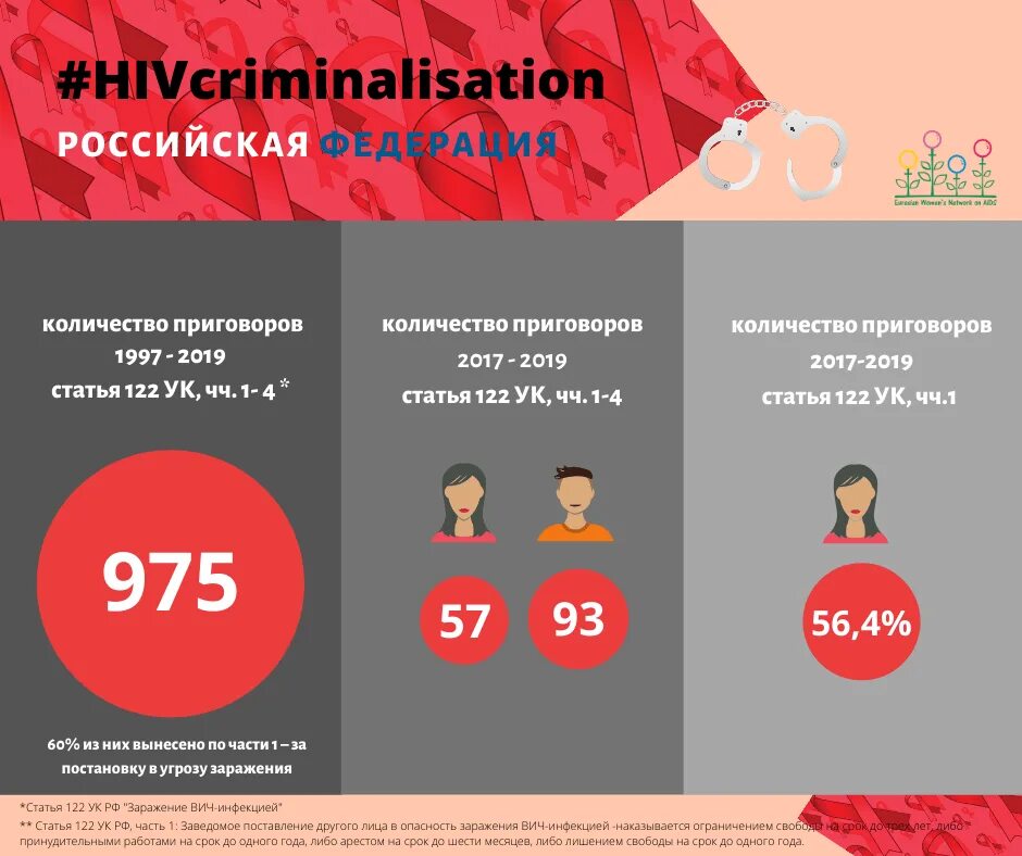 Можно ли заразить партнера вич. ВИЧ. ВИЧ инфицированная женщина.