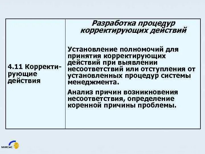 Анализ корректирующих действий. Причина несоответствия план корректирующих действий. Корректирующие действия в лаборатории пример. Корректирующие действия в испытательной лаборатории. План корректирующих действий образец.