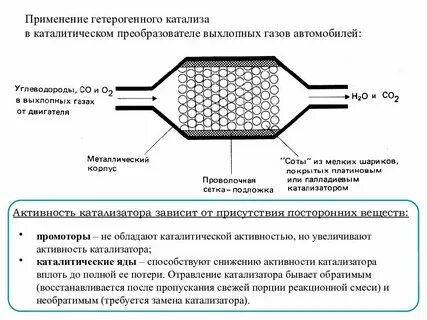 Эффективность основного нейтрализатора