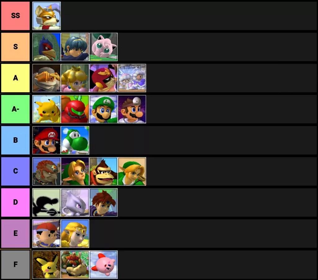 Тир лист project slayers. Epic battle tier list. :игра:demon slayer all characters. Тир лист геншин. Family tier list.
