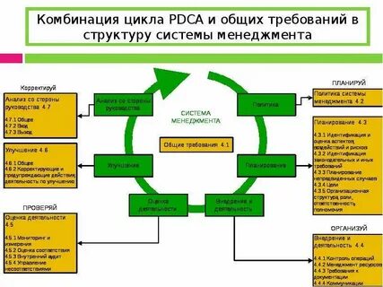 Система внутреннего менеджмента
