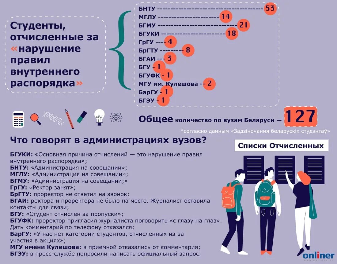 Студент инфографика. Количество студентов в вузе. Инфографика для студентов вузов. Инфографика для первокурсника.