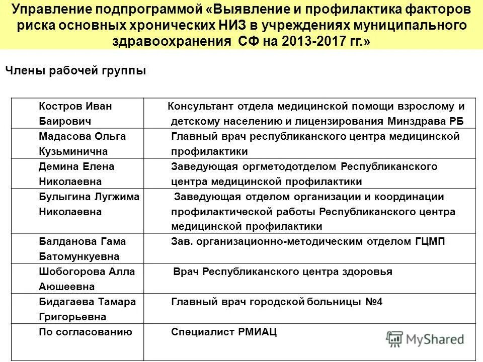 Профилактика факторов риска. Отделы медицины список. Учреждения здравоохранения местные