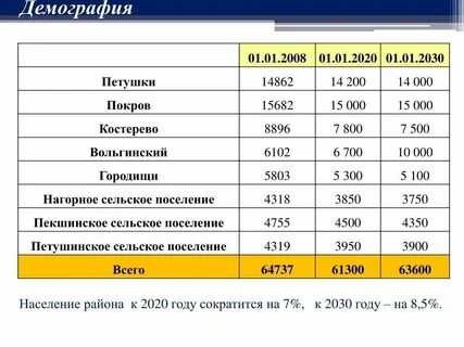 Расписание автобусов костерево петушки на завтра