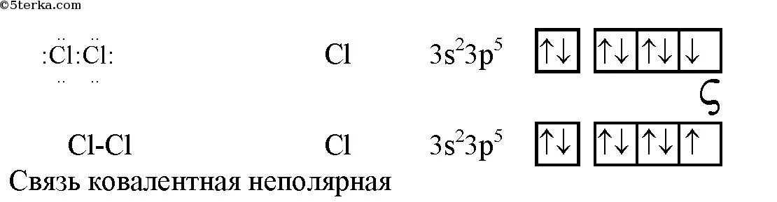 Электронно графическая схема Иона хлора. Хлор электронно графическая схема. Хлор строение атома и электронная формула. Хлор электронная формула.