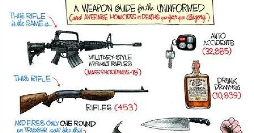 Noby noby boy ps3. Weapon guide. Оружие из doom 4. Оружие из звёздных войн. Weapon guide.