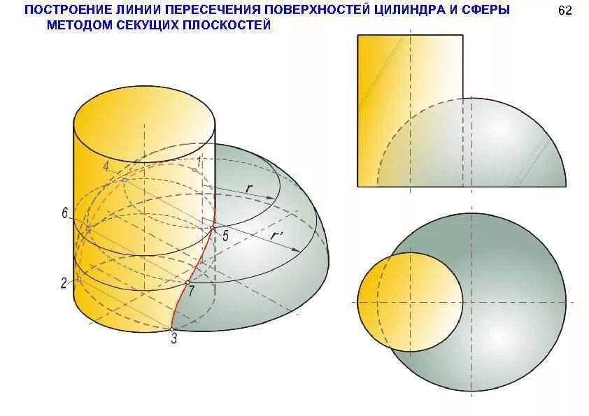 Секущая плоскость в шаре. Пересечение шара и цилиндра метод секущих плоскостей. Сфера и цилиндр пересечение поверхностей. Линия пересечения полусферы и цилиндра. Пересечение поверхностей полусферы и цилиндра.